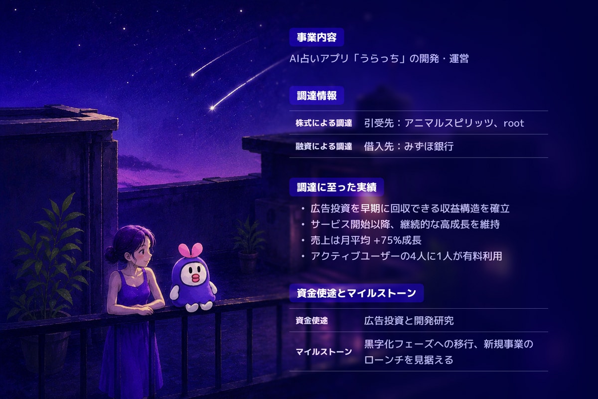 うらっち AI占いアプリ 公式イメージ